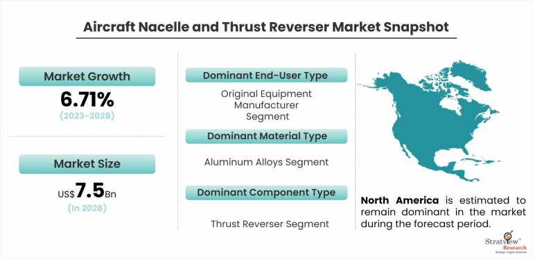 Aircraft-Nacelle-and-Thrust-Reverser-Market-Dynamics
